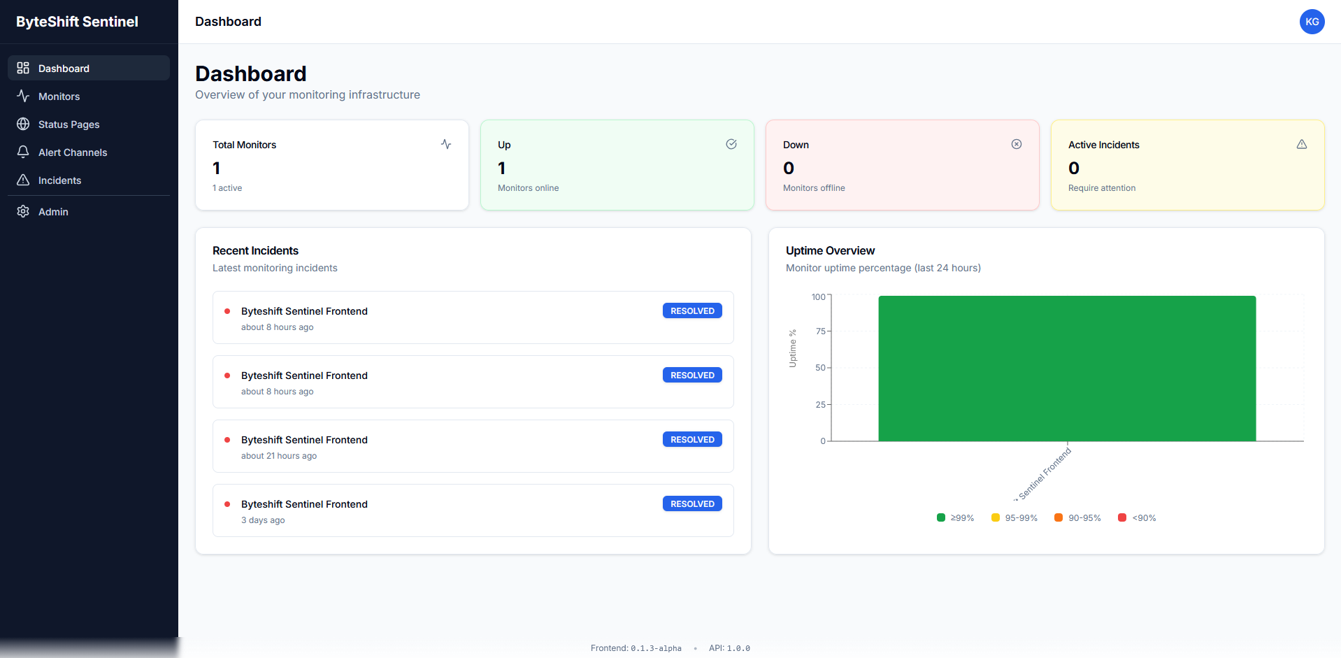 Byteshift Sentinel Dashboard
